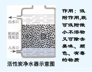 凈水機(jī)種類那么多，到底哪一種更適合你家使用？