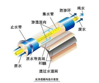 反滲透凈水器就一定好？千滾水會(huì)致癌？這些“凈水常識(shí)”你知道多少