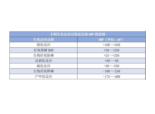 orp到底是什么東西？orp它在污水處理中有哪些作用？