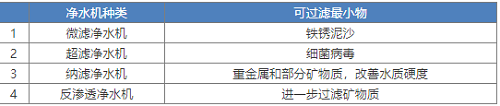 新版凈水機(jī)國家標(biāo)準(zhǔn)發(fā)布！市場上超四成產(chǎn)品將被淘汰