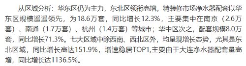截止2021年前10月，精裝修市場凈水器持續(xù)增長