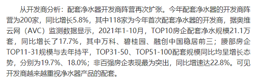 截止2021年前10月，精裝修市場凈水器持續(xù)增長
