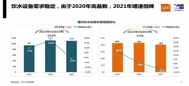 需求平穩(wěn)，增速微降｜gfk中怡康2021年家用飲水設(shè)備市場總結(jié)