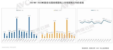 疫情常態(tài)化之下 垃圾處理器能否迎來再次爆發(fā)？