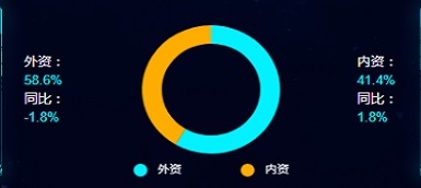 精裝凈水市場(chǎng)品牌集中度提升，市場(chǎng)回歸高能級(jí)城市